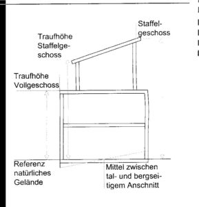 Hausbau Neues Baugebiet in Ober-Wöllstadt, großer Bedarf